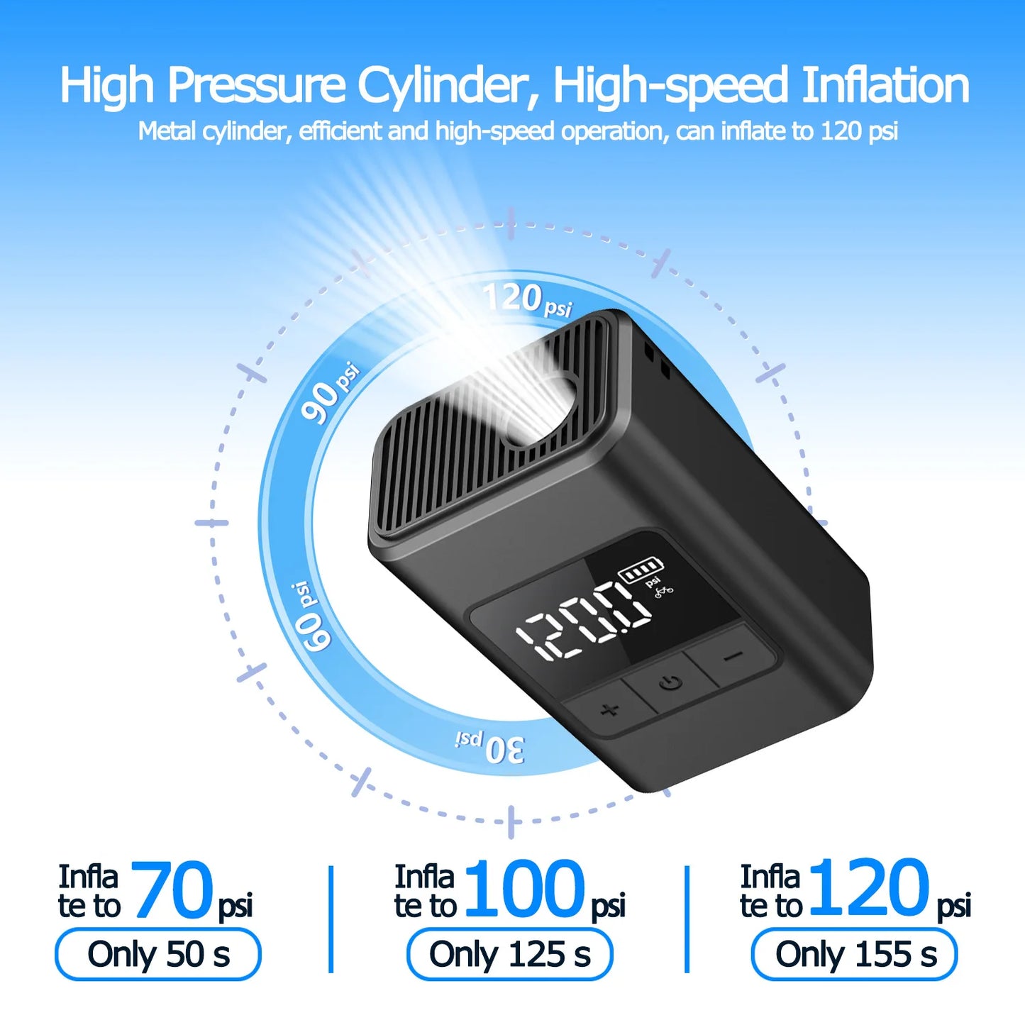 120PSI Wireless Mini Pump