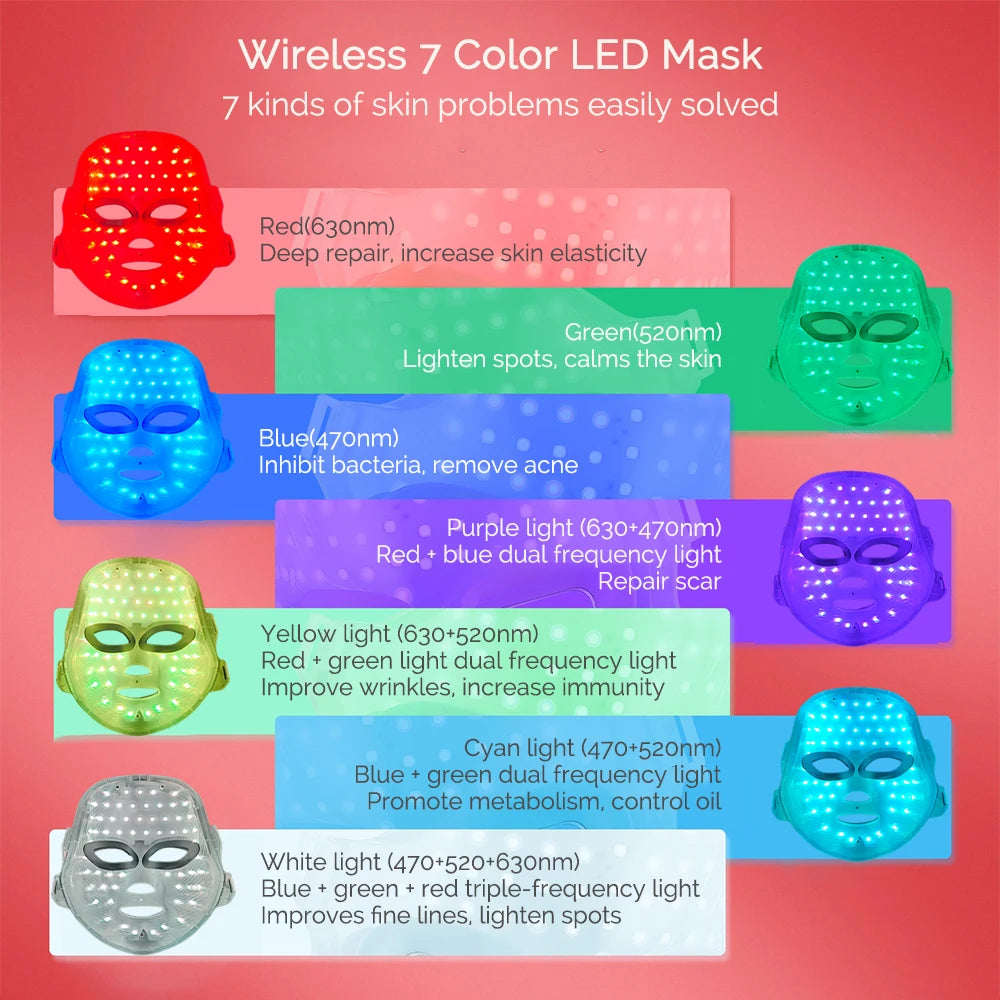 LED Anti-Wrinkle Face Mask