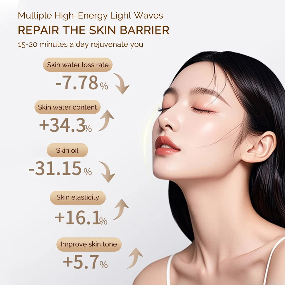 LED Anti-Wrinkle Face Mask